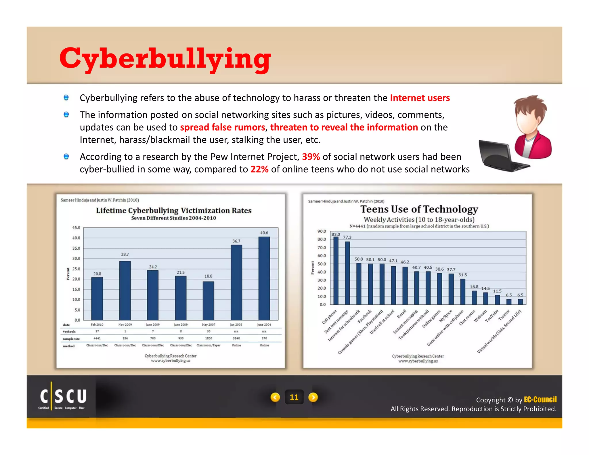Copyright © by EC-Council
All Rights Reserved. Reproduction is Strictly Prohibited.
11
Cyberbullying refers to the abuse of technology to harass or threaten the Internet users
The information posted on social networking sites such as pictures, videos, comments, 
updates can be used to spread false rumors, threaten to reveal the information on the 
Internet, harass/blackmail the user, stalking the user, etc.
According to a research by the Pew Internet Project, 39% of social network users had been 
cyber‐bullied in some way, compared to 22% of online teens who do not use social networks
Cyberbullying
 