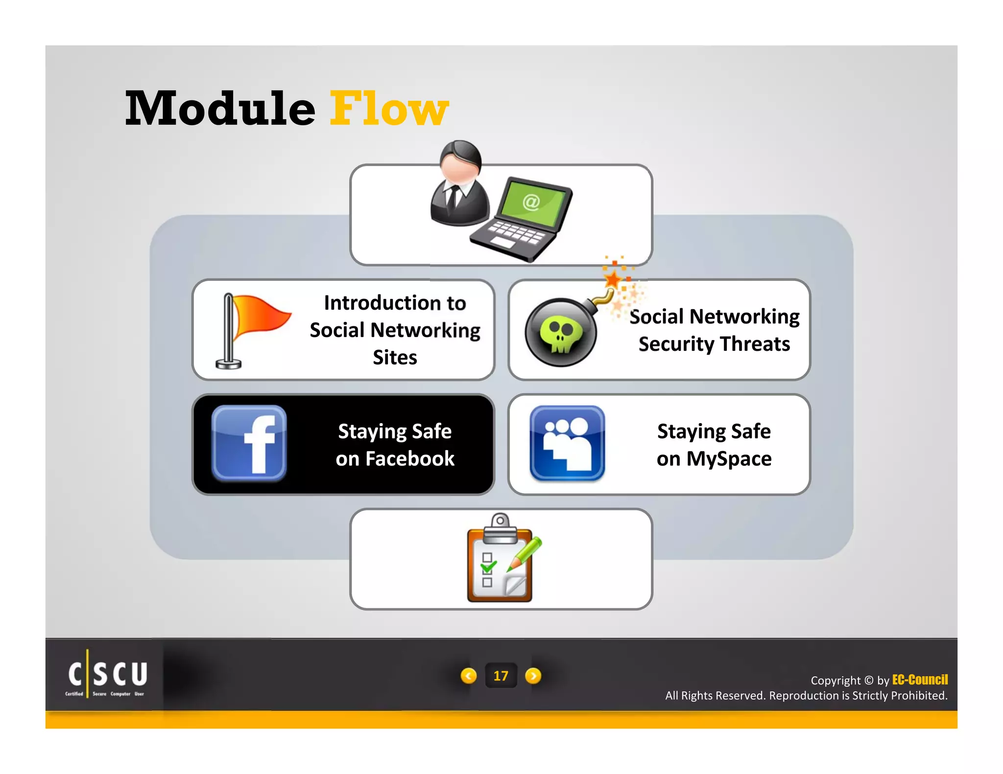 Copyright © by EC-Council
All Rights Reserved. Reproduction is Strictly Prohibited.
17
Introduction to 
Social Networking 
Sites
Social Networking 
Security Threats
Staying Safe 
on Facebook
Staying Safe 
on MySpace
Module Flow
 