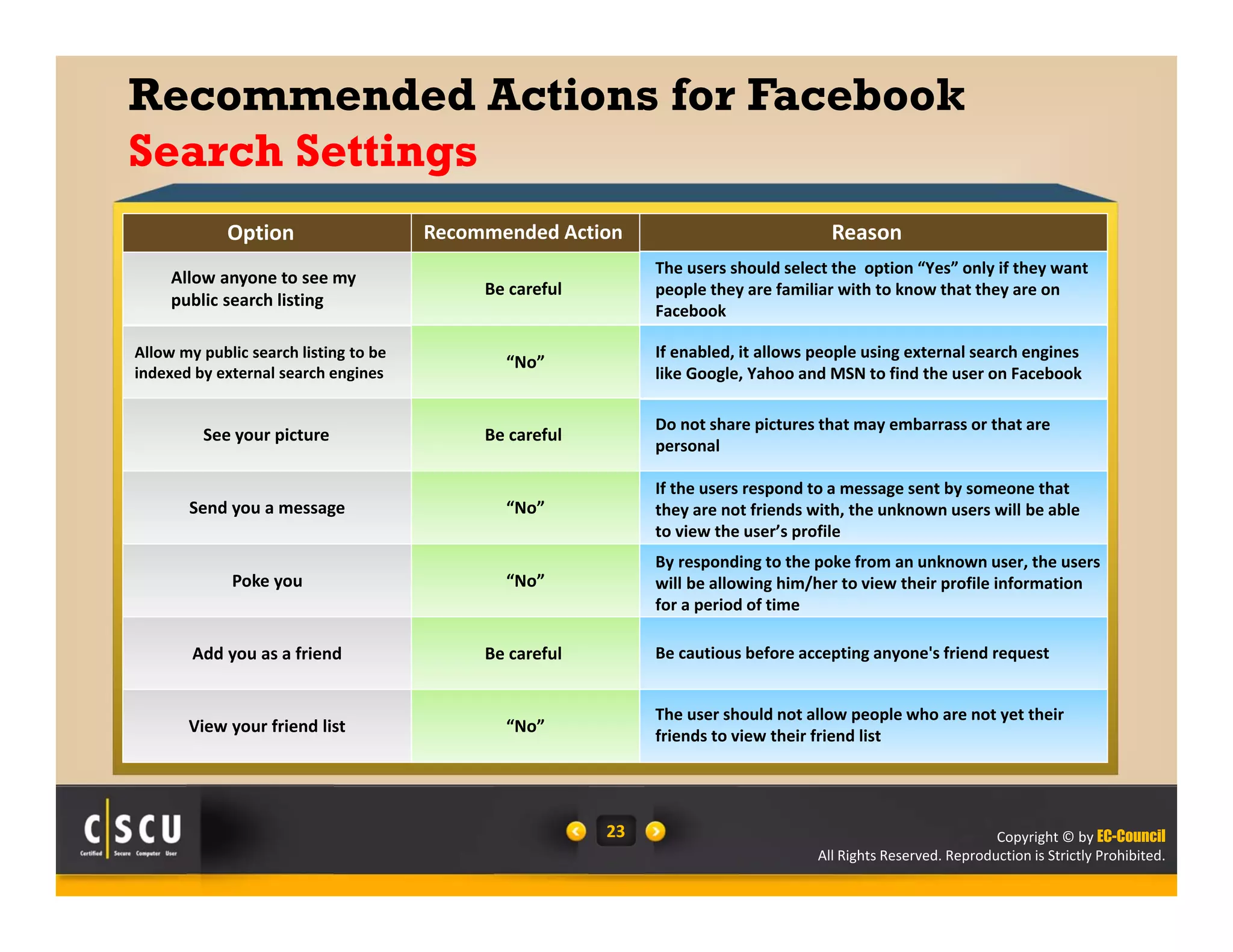 Copyright © by EC-Council
All Rights Reserved. Reproduction is Strictly Prohibited.
23
Recommended Actions for Facebook
Search Settings
Allow anyone to see my 
public search listing
Allow my public search listing to be 
indexed by external search engines
See your picture
Send you a message
Poke you
Add you as a friend
View your friend list
Be careful 
“No”
Be careful 
“No”
“No”
Be careful 
“No”
Option Recommended Action Reason
The users should select the  option “Yes” only if they want 
people they are familiar with to know that they are on 
Facebook
The user should not allow people who are not yet their 
friends to view their friend list
Be cautious before accepting anyone's friend request
By responding to the poke from an unknown user, the users 
will be allowing him/her to view their profile information 
for a period of time
If the users respond to a message sent by someone that 
they are not friends with, the unknown users will be able 
to view the user’s profile 
Do not share pictures that may embarrass or that are 
personal
If enabled, it allows people using external search engines 
like Google, Yahoo and MSN to find the user on Facebook
 