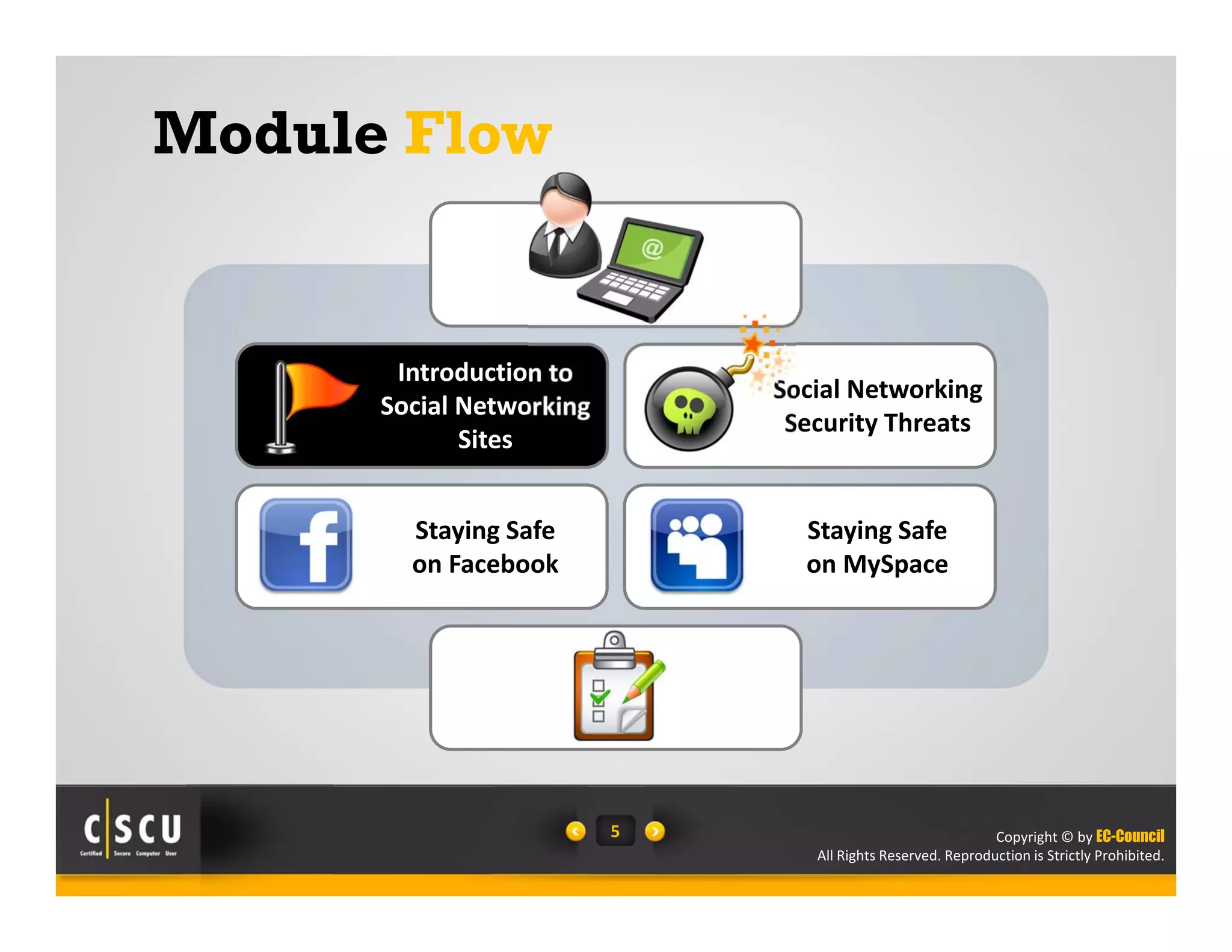 Copyright © by EC-Council
All Rights Reserved. Reproduction is Strictly Prohibited.
5
Introduction to 
Social Networking 
Sites
Social Networking 
Security Threats
Staying Safe 
on Facebook
Staying Safe 
on MySpace
Module Flow
 