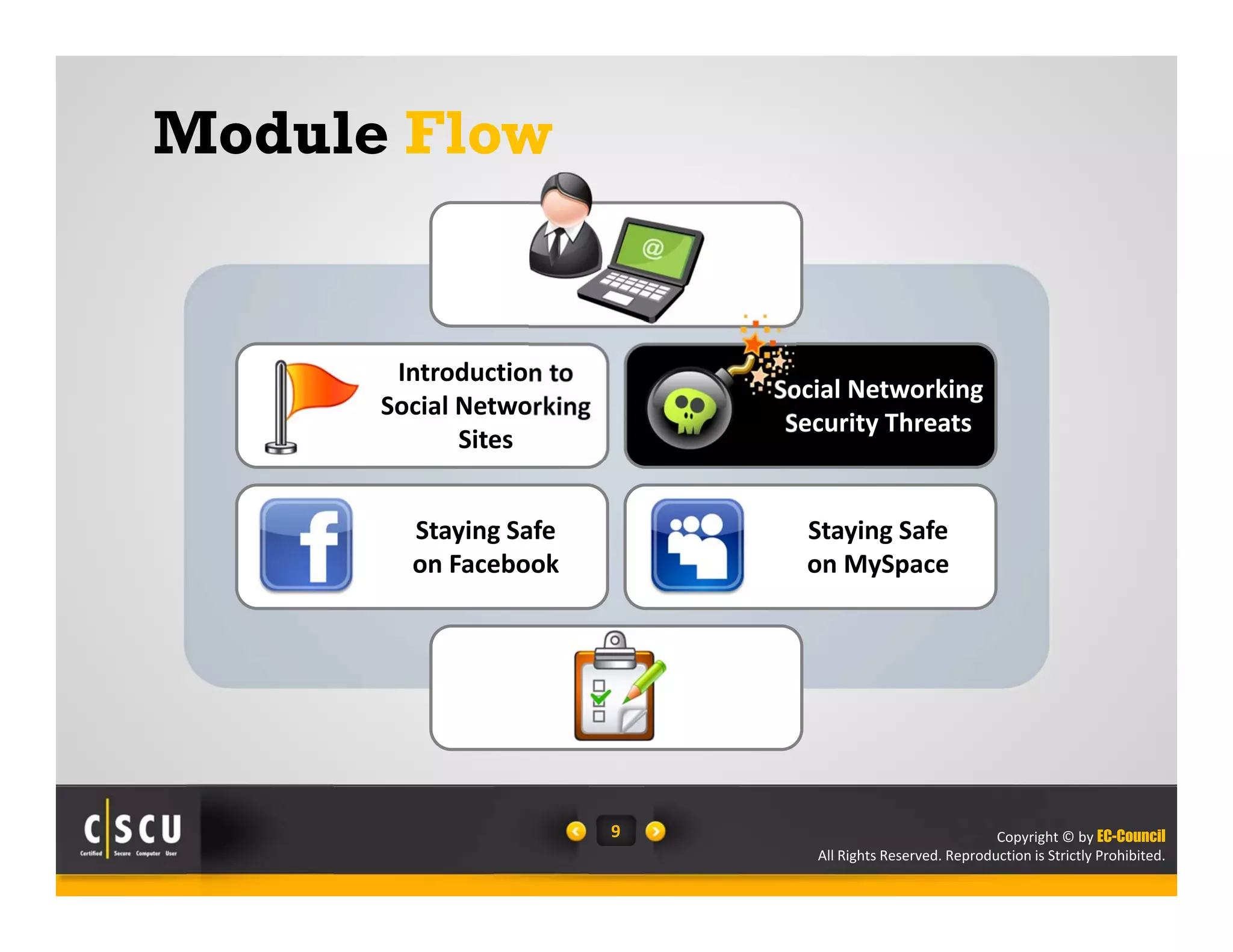 Copyright © by EC-Council
All Rights Reserved. Reproduction is Strictly Prohibited.
9
Introduction to 
Social Networking 
Sites
Social Networking 
Security Threats
Staying Safe 
on Facebook
Staying Safe 
on MySpace
Module Flow
 