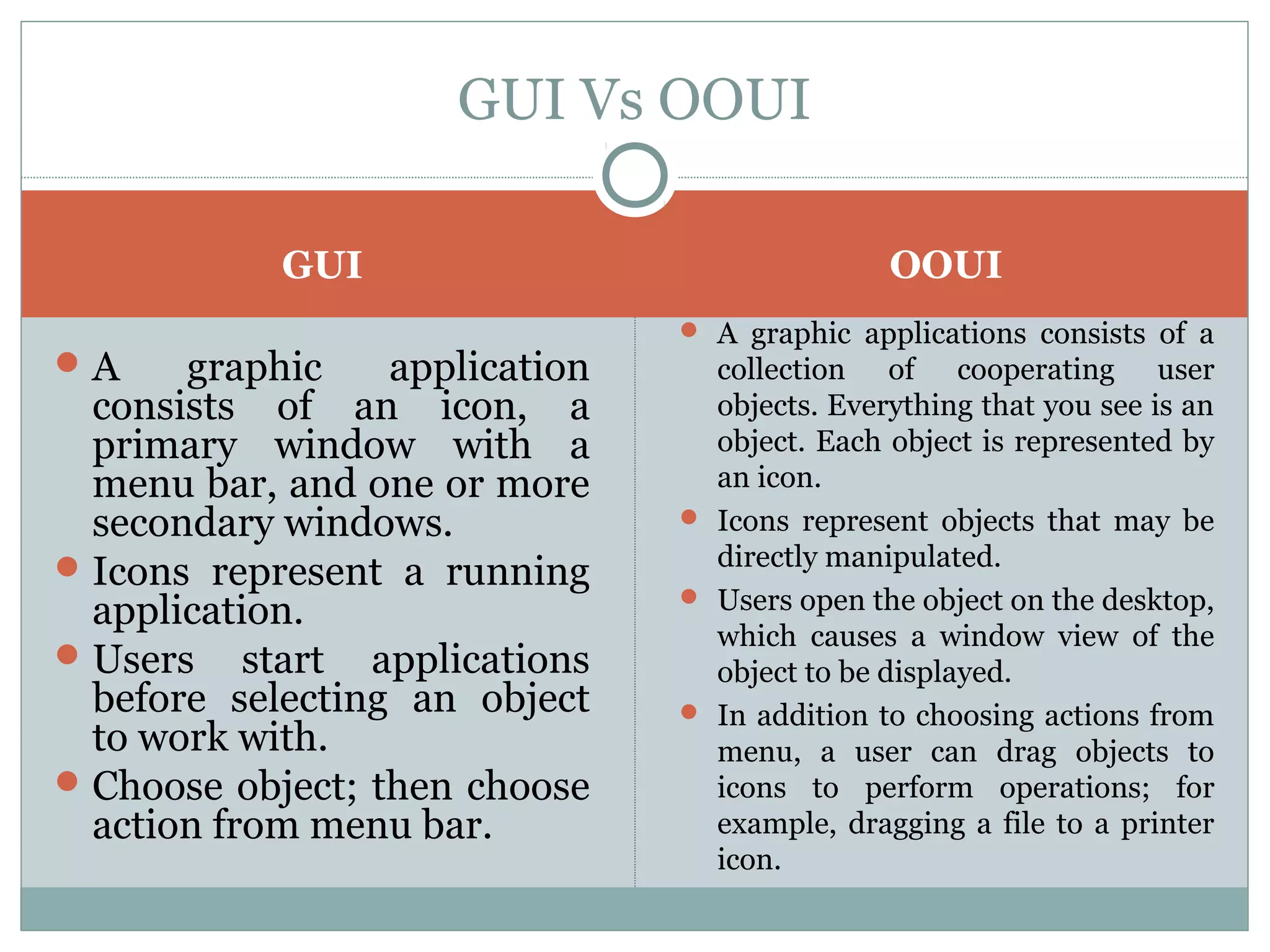 GUI Vs OOUI 
GUI OOUI 
A graphic application 
consists of an icon, a 
primary window with a 
menu bar, and one or more 
secondary windows. 
Icons represent a running 
application. 
Users start applications 
before selecting an object 
to work with. 
Choose object; then choose 
action from menu bar. 
 A graphic applications consists of a 
collection of cooperating user 
objects. Everything that you see is an 
object. Each object is represented by 
an icon. 
 Icons represent objects that may be 
directly manipulated. 
 Users open the object on the desktop, 
which causes a window view of the 
object to be displayed. 
 In addition to choosing actions from 
menu, a user can drag objects to 
icons to perform operations; for 
example, dragging a file to a printer 
icon. 
 