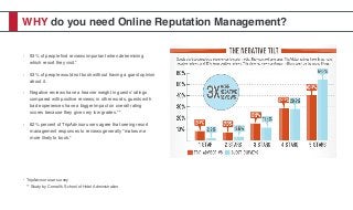 WHY do you need Online Reputation Management?
• 93% of people ﬁnd reviews important when determining
which resort they visit.*
• 53% of people would not book without having a guest opinion
about it.
• Negative reviews have a heavier weight in guests’ ratings
compared with positive reviews; in other words, guests with
bad experiences have a bigger impact on overall rating
scores because they give very low grades.**
• 62% percent of TripAdvisor users agree that seeing resort
management responses to reviews generally "makes me
more likely to book.”
* TripAdvisor user survey 
** Study by Cornell’s School of Hotel Administration
 
