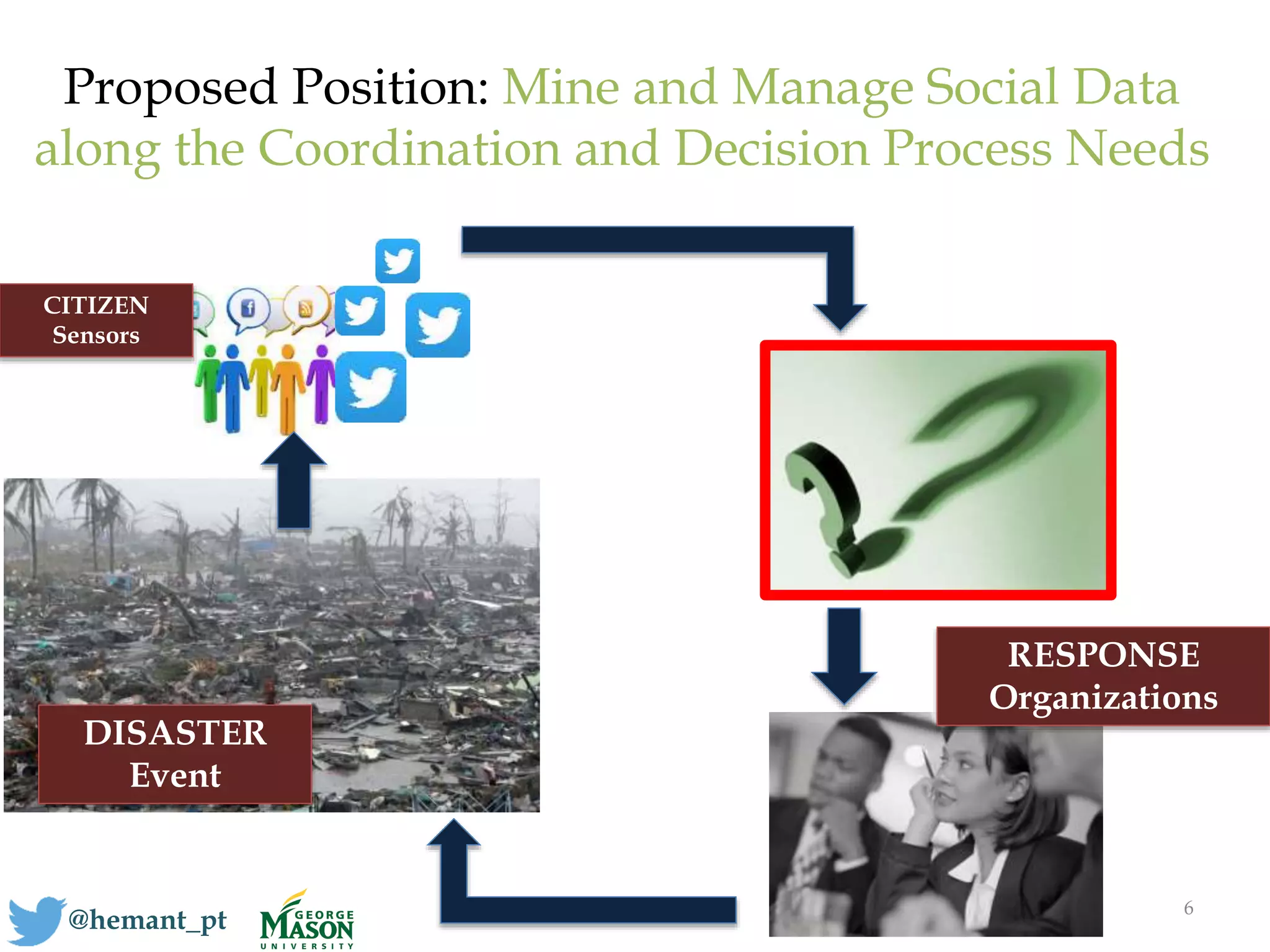 DISASTER
Event
@hemant_pt
Proposed Position: Mine and Manage Social Data
along the Coordination and Decision Process Needs
CITIZEN
Sensors
6
RESPONSE
Organizations
 