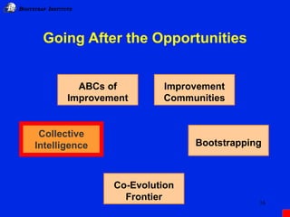 IB BOOTSTRAP INSTITUTE
16
Going After the Opportunities
Collective
Intelligence
ABCs of
Improvement
Improvement
Communitie...