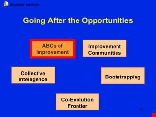 IB BOOTSTRAP INSTITUTE
22
Collective
Intelligence
Co-Evolution
Frontier
Going After the Opportunities
ABCs of
Improvement
...