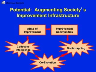 IB BOOTSTRAP INSTITUTE
55
Potential: Augmenting Society’s
Improvement Infrastructure
Co-Evolution
Collective
Intelligence
...