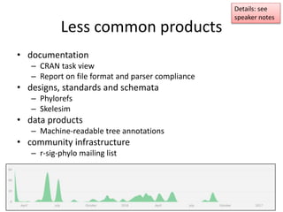 Less common products
• documentation
– CRAN task view
– Report on file format and parser compliance
• designs, standards and schemata
– Phylorefs
– Skelesim
• data products
– Machine-readable tree annotations
• community infrastructure
– r-sig-phylo mailing list
Details: see
speaker notes
 