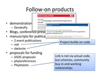 Follow-on products
• demonstrations and production code
– DendroPy
• Blogs, conference presentations
• manuscripts for publication
– 2 event publications
– rotl
– skelesim
• proposals for funding
– GSOC proposals
– phyloreferences
– Phylotastic
Link is not via actual code,
but schemes, community
buy-in and working
relationships
Project builds on code
 