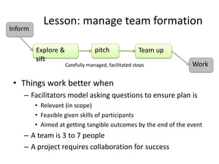 Lesson: manage team formation
• Things work better when
– Facilitators model asking questions to ensure plan is
• Relevant (in scope)
• Feasible given skills of participants
• Aimed at getting tangible outcomes by the end of the event
– A team is 3 to 7 people
– A project requires collaboration for success
Explore &
sift
Inform
pitch Team up
WorkCarefully managed, facilitated steps
 