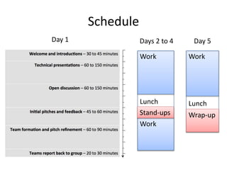 Schedule
Day 1 Days 2 to 4 Day 5
Work
Lunch
Wrap-up
Work
Lunch
Work
Stand-ups
 