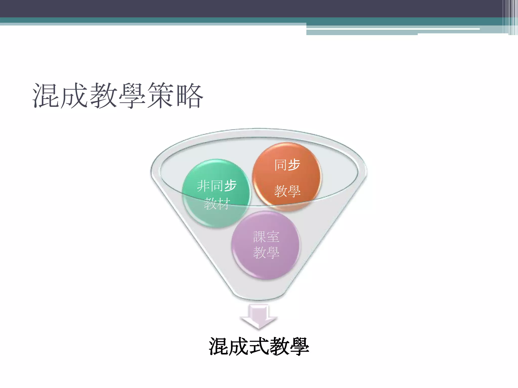 混成教學策略

            同步
     非同步    教學
      教材

           課室
           教學




         混成式教學
 