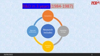R&D in 3 years (1984-1987)
Research
includes
Competition
Marketing
strategy
Packaging
aspect
Taste and
preferences
20/09/2022 5
 