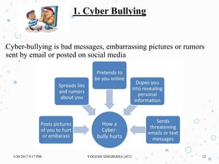 1. Cyber Bullying
Cyber-bullying is bad messages, embarrassing pictures or rumors
sent by email or posted on social media
3/30/2017 9:17 PM YOGESH SINGRODIA (437) 12
 