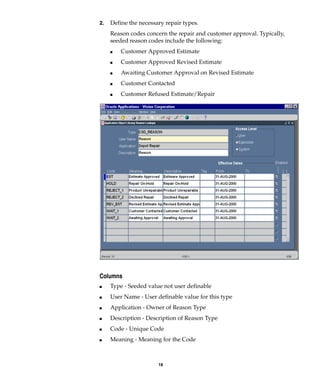 18
2. Define the necessary repair types.
Reason codes concern the repair and customer approval. Typically,
seeded reason codes include the following:
I Customer Approved Estimate
I Customer Approved Revised Estimate
I Awaiting Customer Approval on Revised Estimate
I Customer Contacted
I Customer Refused Estimate/Repair
Columns
I Type - Seeded value not user definable
I User Name - User definable value for this type
I Application - Owner of Reason Type
I Description - Description of Reason Type
I Code - Unique Code
I Meaning - Meaning for the Code
 