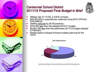 Centennial School District 2011/12 Proposed Final  Budget in Brief Millage rate of 113.58, a 4.64% increase. $95,302,983 in expenditures, balanced using $101,379 from fund balance. Staffing  reduced  by 28.39 positions. $745,405  less  than the adopted 2010/11 budget. $2,823,395  less  than the preliminary 2011/12 budget adopted in February. Reality-based multiyear forecast enables planning for the future. 
