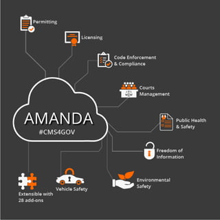 Meet the #1 Municipal Case Management Solution.