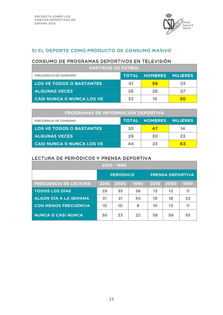 Csd dossier encuesta habitos deportivos españa 2010