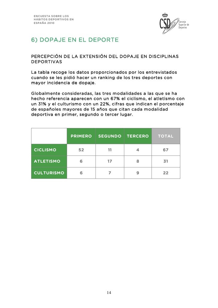 Csd dossier encuesta habitos deportivos españa 2010