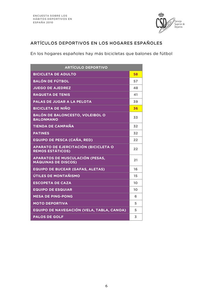 Csd dossier encuesta habitos deportivos españa 2010