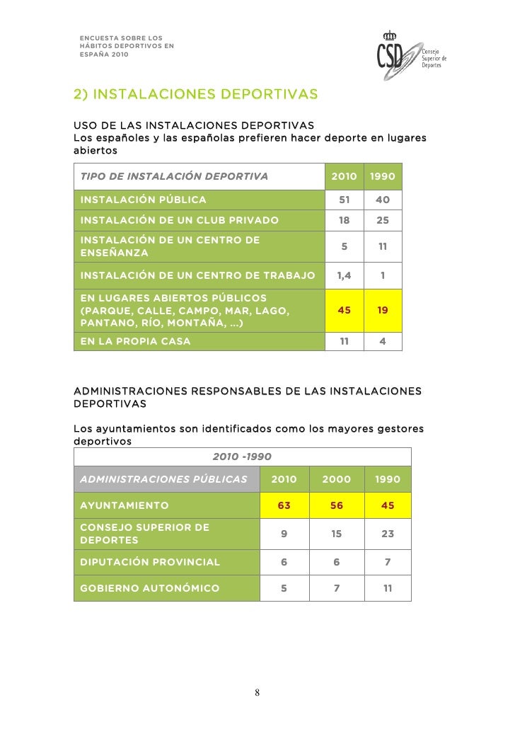 Csd dossier encuesta habitos deportivos españa 2010