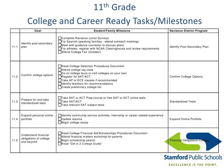 administering student success plans with naviance online planner for college students