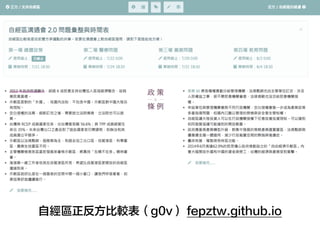 w moderator
示範區簡介（鄉民版）
回答線上提問
（Google Moderator）
回答現場提問
（KKTIX）
30 min or less
1 hr or more
1 hr or more
Live
 