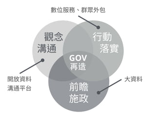 GOV
 