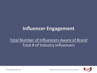 Inﬂuencer	
  Engagement	
  
                                       	
  
      Total	
  Number	
  of	
  Inﬂuencers	
  Aware...