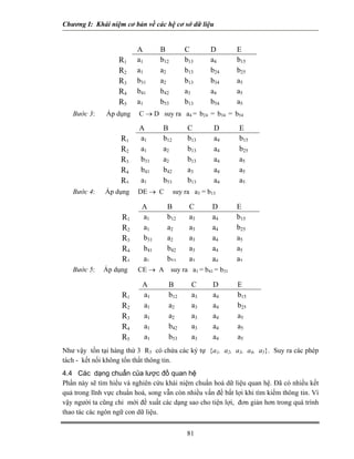 Chương I: Khái niệm cơ bản về các hệ cơ sở dữ liệu
A B C D E
81
Bước 3: Áp dụng C → D suy ra a4 = b24 = b34 = b54
Bước 4: Áp dụng DE → C suy ra a3 = b13
Bước 5: Áp dụng CE → A suy ra a1 = b41 = b31
Như vậy tồn tại hàng thứ 3 R3 có chứa các ký tự {a1, a2, a3, a4, a5}. Suy ra các phép
tách - kết nối không tổn thất thông tin.
4.4 Các dạng chuẩn của lược đồ quan hệ
Phần này sẽ tìm hiểu và nghiên cứu khái niệm chuẩn hoá dữ liệu quan hệ. Đã có nhiều kết
quả trong lĩnh vực chuẩn hoá, song vẫn còn nhiều vấn đề bất lợi khi tìm kiếm thông tin. Vì
vậy người ta cũng chỉ mới đề xuất các dạng sao cho tiện lợi, đơn giản hơn trong quá trình
thao tác các ngôn ngữ con dữ liệu.
A B C D E
R1 a1 b12 b13 a4 b15
R2 a1 a2 b13 a4 b25
R3 b31 a2 b13 a4 a5
R4 b41 b42 a3 a4 a5
R5 a1 b53 b13 a4 a5
R1 a1 b12 b13 a4 b15
R2 a1 a2 b13 b24 b25
R3 b31 a2 b13 b34 a5
R4 b41 b42 a3 a4 a5
R5 a1 b53 b13 b54 a5
A B C D E
R1 a1 b12 a3 a4 b15
R2 a1 a2 a3 a4 b25
R3 b31 a2 a3 a4 a5
R4 b41 b42 a3 a4 a5
R5 a1 b53 a3 a4 a5
A B C D E
R1 a1 b12 a3 a4 b15
R2 a1 a2 a3 a4 b25
R3 a1 a2 a3 a4 a5
R4 a1 b42 a3 a4 a5
R5 a1 b53 a3 a4 a5
 
