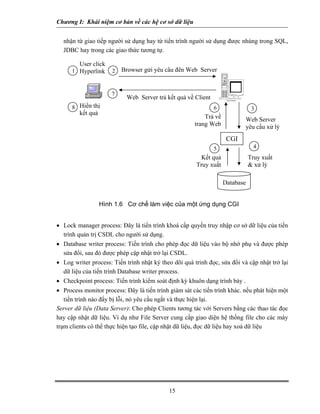 Chương I: Khái niệm cơ bản về các hệ cơ sở dữ liệu
nhận từ giao tiếp người sử dụng hay từ tiến trình người sử dụng được nhúng trong SQL,
JDBC hay trong các giao thức tương tự.
Tow er System
Database
User click
Hyperlink Browser gửi yêu cầu đến Web Server1
Web Server
yêu cầu xử lý
CGI
3
Truy xuất
& xử lý
4
Kết quả
Truy xuất
5
Trả về
trang Web
6
Web Server trả kết quả về Client
7
Hiển thị
kết quả
8
2
Hình 1.6 Cơ chế làm việc của một ứng dụng CGI
• Lock manager process: Đây là tiến trình khoá cấp quyền truy nhập cơ sở dữ liệu của tiến
trình quản trị CSDL cho người sử dụng.
• Database writer process: Tiến trình cho phép đọc dữ liệu vào bộ nhớ phụ và được phép
sửa đổi, sau đó được phép cập nhật trở lại CSDL.
• Log writer process: Tiến trình nhật ký theo dõi quá trinh đọc, sửa đổi và cập nhật trở lại
dữ liệu của tiến trình Database writer process.
• Checkpoint process: Tiến trình kiểm soát định kỳ khuôn dạng trình bày .
• Process monitor process: Đây là tiến trình giám sát các tiến trình khác. nếu phát hiện một
tiến trình nào đấy bị lỗi, nó yêu cầu ngắt và thực hiện lại.
Server dữ liệu (Data Server): Cho phép Clients tương tác với Servers bằng các thao tác đọc
hay cập nhật dữ liệu. Ví dụ như File Server cung cấp giao diện hệ thống file cho các máy
trạm clients có thể thực hiện tạo file, cập nhật dữ liệu, đọc dữ liệu hay xoá dữ liệu
15
 