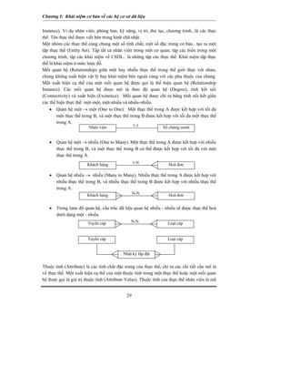 Chương I: Khái niệm cơ bản về các hệ cơ sở dữ liệu
Instance). Ví dụ nhân viên, phòng ban, kỹ năng, vị trí, thủ tục, chương trình...là các thực
thể. Tên thực thể được viết bên trong hình chữ nhật.
Một nhóm các thực thể cùng chung một số tính chất, một số đặc trưng cơ bản.. tạo ra một
tập thực thể (Entity Set). Tập tất cả nhân viên trong một cơ quan, tập các biến trong một
chương trình, tập các khái niệm về CSDL.. là những tập các thực thể. Khái niệm tập thực
thể là khái niệm ở mức lược đồ.
Mối quan hệ (Relationship) giữa một hay nhiễu thực thể trong thế giới thực với nhau,
chúng không xuất hiện vật lý hay khái niệm bên ngoài cùng với các phụ thuộc của chúng.
Một xuất hiện cụ thể của một mối quan hệ được gọi là thể hiện quan hệ (Relationship
Instance). Các mối quan hệ dược mô tả theo độ quan hệ (Degree), tính kết nối
(Connectivity) và xuất hiện (Existence). Mối quan hệ được chỉ ra bằng tính nối kết giữa
các thể hiện thực thể: một-một, một-nhiều và nhiều-nhiều.
• Quan hệ một → một (One to One): Một thực thể trong A được kết hợp với tối đa
một thực thể trong B, và một thực thể trong B được kết hợp với tối đa một thực thể
trong A.
29
• Quan hệ một → nhiều (One to Many). Một thực thể trong A được kết hợp với nhiều
thực thể trong B, và một thực thể trong B có thể được kết hợp với tối đa với một
thực thể trong A.
• Quan hệ nhiều → nhiều (Many to Many). Nhiều thực thể trong A được kết hợp với
nhiều thực thể trong B, và nhiều thực thể trong B được kết hợp với nhiều thực thể
trong A.
• Trong lược đồ quan hệ, cấu trúc dữ liệu quan hệ nhiều - nhiều sẽ được thực thể hoá
dưới dạng một - nhiều.
Thuộc tính (Attribute) là các tính chất đặc trưng của thực thể, chỉ ra các chi tiết cần mô tá
vế thực thể. Một xuất hiện cụ thể của một thuộc tính trong một thực thể hoặc một mối quan
hệ được gọi là giá trị thuộc tính (Attribute Value). Thuộc tính của thực thể nhân viên là mã
Nhân viên Số chứng minh1-1
Khách hàng Hoá đơn1-N
Khách hàng Hoá đơnN-N
Tuyến cáp Loại cápN-N
Tuyến cáp Loại cáp
Nhật ký lắp đặt
 