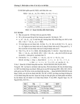 Chương I: Khái niệm cơ bản về các hệ cơ sở dữ liệu
Có thể định nghĩa quan hệ R(Ω) cách khác như sau :
R(Ω) = {(d1, d2,.., dn )⏐di ∈ D(Ai) , Ai ∈ Ω , i =1÷ n }.
A1 A2 ............ An
r1 r1 (A1) r1 (A2) ........... r1 (An)
r2 r2 (A1) r2 (A2) ........... r2 (An)
.............. ............... ................ ................
rn rn (A1) rn (A2) ................ rn (An)
Hình 3.1 Quan hệ biểu diễn thành bảng
3.1.2 Ký hiệu
• Bậc của quan hệ: Số thuộc tính của quan hệ R(Ω).
• Số n_bộ của quan hệ gọi là lực lượng của quan hệ. Ký hiệu là ⏐R⏐.
• n_ bộ : (d1, d2,.., dn) là một bản ghi, thường được biểu diễn bằng các chữ La tinh
nhỏ, ví dụ r: = (d1, d2,.., dn ) ∈ R(Ω).
• X là một tập con các thuộc tính, ký hiệu X ⊆ Ω, khi và chỉ khi ∀A ∈ X, suy ra
A ∈ Ω. Nghĩa là các thuộc tính của X cũng là thuộc tính của Ω. Tổng quát X ⊆ Y
khi và chỉ khi với mọi thuộc tính của X cũng là thuộc tính của Y.
• Nếu ∀ X ⊆ Ω và ∀r ∈ R(Ω). Khi đó phép chiếu X trên bộ r được hiểu như sau:
Nếu r: = (d1, d2,.., dn) khi đó r[X] := r(X) := (di1, di2, ...,dik), tức là r[X] là các giá
trị của bộ r chứa giá trị của thuộc tính X.
• Cho hai bộ ∀ r 1 , r 2 ∈ R(Ω), r1 = (d1, d2,.., dn) và r 2 = (h1, h2,.., hn).
Khi đó nói rằng r1 trùng r 2 được hiểu là : r1 ≡ r 2 ⇔ di = hi , i = 1... n.
r1 khác r 2 : r1 ≠ r 2 ⇔ ∃ i ∈ {1,2... ,n} sao cho di = hi .
Ví dụ 1: Quan hệ về khách hàng đặt mua báo: KHACHHANG (M#,TK,DC,SDT).
Trong đó: M# ký hiệu là mã khách đặt mua báo, TK là tên khách, DC địa chỉ khách hàng
và SDT là số điện thoại cảu khách. Miền giá trị của M# là tập hợp (M01, M02, M13, M13),
miền giá trị của TK là họ và tên của khách đặt mua báo, .... Quan hệ KHACHHANG là một
bảng 2 chiều, các cột là các thuộc tính M#, TK, DC và SDT, các hàng của bảng là thông tin
về các khách hàng đặt mua báo. Quan hệ là tập các bản ghi gồm các thành phần mã khách,
họ tên khách, địa chỉ khách và số điện thoại khách. Ví dụ (M01, Nguyễn Ngọc An, 24
Nguyễn Biểu, 822134) ....
43
M# TK DC SDT
M01 Nguyễn Ngọc An 24 Nguyễn Biểu 8222134
M02 Hồ Ngọc Hà 174 Tôn Đức Thắng
M12 Tô Ngọc Long 54 Tràng Thi 5241234
M13 Phan Đăng Cầu 134 Đội Cấn 8345123
 