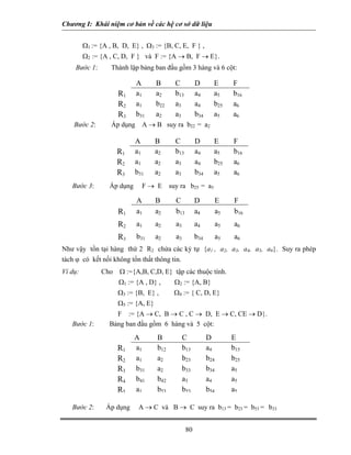 Chương I: Khái niệm cơ bản về các hệ cơ sở dữ liệu
Ω1 := {A , B, D, E} , Ω3 := {B, C, E, F } ,
Ω2 := {A , C, D, F } và F := {A → B, F → E}.
Bước 1: Thành lập bảng ban đầu gồm 3 hàng và 6 cột:
A B C D E F
R1 a1 a2 b13 a4 a5 b16
R2 a1 b22 a3 a4 b25 a6
R3 b31 a2 a3 b34 a5
Bước 2: Áp dụng A → B suy ra b22 = a2
a6
A B C D E F
R1 a1 a2 b13 a4 a5 b16
R2 a1 a2 a3 a4 b25 a6
R3 b31 a2 a3 b34
80
Bước 3: Áp dụng F → E suy ra b25 = a5
a5 a6
A B C D E F
R1 a1 a2 b13 a4 a5 b16
R2 a1 a2 a3 a4 a5 a6
R3 b31 a2 a3 b34 a5 a6
Như vậy tồn tại hàng thứ 2 R2 chứa các ký tự {a1 , a2, a3, a4, a5, a6}. Suy ra phép
tách ϕ có kết nối không tổn thất thông tin.
Ví dụ: Cho Ω :={A,B, C,D, E} tập các thuộc tính.
Ω1 := {A , D} , Ω2 := {A, B}
Ω3 := {B, E} , Ω4 := { C, D, E}
Ω5 := {A, E}
F := {A → C, B → C , C → D, E → C, CE → D}.
Bước 1: Bảng ban đầu gồm 6 hàng và 5 cột:
A B C D E
Bước 2: Áp dụng A → C và B → C suy ra b13 = b23 = b53 = b33
R1 a1 b12 b13 a4 b15
R2 a1 a2 b23 b24 b25
R3 b31 a2 b33 b34 a5
R4 b41 b42 a3 a4 a5
R5 a1 b53 b53 b54 a5
 