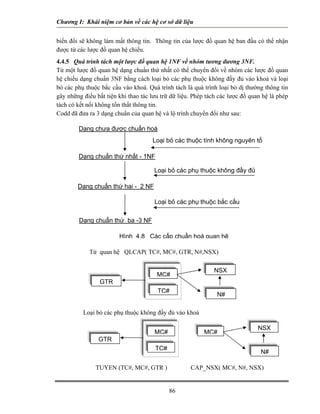 Chương I: Khái niệm cơ bản về các hệ cơ sở dữ liệu 
biến đổi sẽ không làm mất thông tin. Thông tin của lược đồ quan hệ ban đầu có thể nhận được từ các lược đồ quan hệ chiếu. 
4.4.5 Quá trình tách một lược đồ quan hệ 1NF về nhóm tương đương 3NF. 
Từ một lược đồ quan hệ dạng chuẩn thứ nhất có thể chuyển đổi về nhóm các lược đồ quan hệ chiếu dạng chuẩn 3NF bằng cách loại bỏ các phụ thuộc không đầy đủ vào khoá và loại bỏ các phụ thuộc bắc cầu vào khoá. Quá trình tách là quá trình loại bỏ dị thường thông tin gây những điều bất tiện khi thao tác lưu trữ dữ liệu. Phép tách các lược đồ quan hệ là phép tách có kết nối không tổn thất thông tin. 
Codd đã đưa ra 3 dạng chuẩn của quan hệ và lộ trình chuyển đổi như sau: 
Loại bỏ các thuộc tính không nguyên tố Dạng chưa được chuẩn hoá Dạng chuẩn thứ ba -3 NF Dạng chuẩn thứ nhất - 1NFDạng chuẩn thứ hai - 2 NF Loại bỏ các phụ thuộc không đầy đủ Loại bỏ các phụ thuộc bắc cầu Hình4.8Cáccấpchuẩnhoáquanhệ 
Từ quan hệ QLCAP( TC#, MC#, GTR, N#,NSX) 
TC# MC#NSX N# GTR 
Loại bỏ các phụ thuộc không đầy đủ vào khoá 
TC# MC# GTR MC#NSXN# 
TUYEN (TC#, MC#, GTR ) CAP_NSX( MC#, N#, NSX) 
86 
 