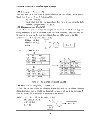 Chương I: Khái niệm cơ bản về các hệ cơ sở dữ liệu 
5.2.1 Toán hạng của đại số quan hệ 
Toán hạng trong đại số quan hệ là các quan hệ hằng hoặc các biến biểu thị cho các quan hệ bậc cố định. Quan hệ R1 và R2 là khả hợp khi : 
 R1 và R2 cùng bậc n. 
 Giá trị thuộc tính thứ j của quan hệ này được rút ra từ cùng miền như thuộc tính thứ j của quan hệ kia, 1 ≤ j ≤ n. 
5.2.2 Phép hợp các quan hệ - UNION 
R1 và R2 là các quan hệ khả hợp trên cùng tập các thuộc tính của Ω. Khi đó hợp của chúng là một quan hệ trên Ω, các thuộc tính là các thuộc tính của R1 (hoặc của R2 ), các bộ hoặc của R1 hoặc của R2 bỏ đi các bộ trùng nhau, chỉ giữ lại những bộ đại diện. 
Ký hiệu : R1 ∪ R2 = {t⏐ t ∈ R1 hoặc t ∈ R2} 
UNION (R1,R2 ) 100 
APPEND (R1,R2 ) 
R1 ∪ R2 
Ví dụ UNION (R1,R2 ) R1R2R1 ∪ R 2∪ 
R1 M# N# NSX C01 VNA Việt nam C02 HQU Hàn Quốc C03 JAN Nhật R1 + R2 M# N# NSX C01 VNA Việt nam C02 HQU Hàn Quốc C03 JAN Nhật C04 RUS Nga C05 FRA Pháp R2 M# N# NSX C04 RUS Nga C02 HQU Hàn Quốc C05 FRA Pháp Hình 5.1 Mô tả phép hợp đại số quan hệ 
5.2.3 Phép giao của các quan hệ - INTERSECT 
R1 và R2 là các quan hệ khả hợp trên cùng tập các thuộc tính của Ω. Khi đó giao của chúng cũng là một quan hệ trên Ω, các thuộc tính của quan hệ kết quả là các thuộc của R1 hoặc R2 , các bộ của nó là các bộ có mặt trong R1 và trong R2 . 
Ký hiệu : R1 ∩ R2 = {t⏐ t ∈ R1 And t ∈ R2 } 
INTERSECT (R1, R2 ) R1R1 ∩ R 2 ∩ R2 
AND (R1,R2 ) 
R1 ∩ R2 
 