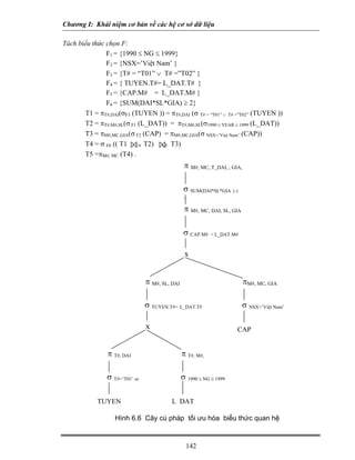 Chương I: Khái niệm cơ bản về các hệ cơ sở dữ liệu 
Tách biểu thức chọn F: 
F1 = {1990 ≤ NG ≤ 1999} 
F2 = {NSX=’Việt Nam’ } 
F3 = {T# = “T01” ∨ T# =”T02” } 
F4 = { TUYEN.T#= L_DAT.T# } 
F5 = {CAP.M# = L_DAT.M# } 
F6 = {SUM(DAI*SL*GIA) ≥ 2} 
T1 = πT#,DAI(σF3 (TUYEN )) = πT#,DAI (σ T# = “T01” ∨ T# =”T02” (TUYEN )) 
T2 = πT#,M#,SL(σ F1 (L_DAT)) = πT#,M#,SL(σ1990 ≤ YEAR ≤ 1999 (L_DAT)) 
T3 = πM#,MC,GIA(σ F2 (CAP) = πM#,MC,GIA(σ NSX=’Viẹt Nam’ (CAP)) 
T4 = σ F6 (( T1 F4 T2) F5 T3) 
T5 =πM#, MC (T4) . 
xσ T#=’T01’ or TUYEN π T#, DAIσ 1990 ≤ NG ≤ 1999LDATπ T#, M#, σ NSX=’Việt Nam’ CAP πM#, MC, GIAσ TUYEN.T#= L_DAT.T# π M#, SL, DAIxσ CAP.M# = L_DAT.M# π M#, MC, DAI, SL, GIAσ SUM(DAI*SL*GIA ) ≥ 2π M#, MC, T_DAI, , GIA, Hình 6.6 Cây cú pháp tối ưu hóa biểu thức quan hệ 142 
 