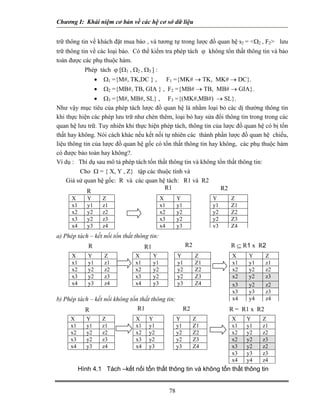 Chương I: Khái niệm cơ bản về các hệ cơ sở dữ liệu 
trữ thông tin về khách đặt mua báo , và tương tự trong lược đồ quan hệ s2 = Ω2 , F2 lưu trữ thông tin về các loại báo. Có thể kiểm tra phép tách ϕ không tổn thất thông tin và bảo toàn được các phụ thuộc hàm. 
Phép tách ϕ [Ω1 , Ω2 , Ω3 ] : 
• Ω1 ={M#, TK,DC } , F1 ={MK# → TK, MK# → DC}. 
• Ω2 ={MB#, TB, GIA } , F2 ={MB# → TB, MB# → GIA}. 
• Ω3 ={M#, MB#, SL} , F3 ={(MK#,MB#) → SL}. 
Như vậy mục tiêu của phép tách lược đồ quan hệ là nhằm loại bỏ các dị thường thông tin khi thực hiện các phép lưu trữ như chèn thêm, loại bỏ hay sửa đổi thông tin trong trong các quan hệ lưu trữ. Tuy nhiên khi thực hiện phép tách, thông tin của lược đồ quan hệ có bị tổn thất hay không. Nói cách khác nếu kết nối tự nhiên các thành phần lược đồ quan hệ chiếu, liệu thông tin của lược đồ quan hệ gốc có tổn thất thông tin hay không, các phụ thuộc hàm có được bảo toàn hay không?. 
Ví dụ : Thí dụ sau mô tả phép tách tổn thất thông tin và không tổn thất thông tin: 
Cho Ω = { X, Y , Z} tập các thuộc tính và 
Giả sử quan hệ gốc: R và các quan hệ tách: R1 và R2 
X Y Z x1 y1 z1 x2 y2 z2 x3 y2 z3 x4 y3 z4 X Y x1 y1 x2 y2 x3 y2 x4 y3 Y Z y1 Z1 y2 Z2 y2 Z3 y3Z4 R1R2 R 
a) Phép tách – kết nối tổn thất thông tin: 
78 
b) Phép tách – kết nối không tổn thất thông tin: 
X Y Z x1 y1 z1 x2 y2 z2 x3 y2 z3 x4 y3 z4 X Y x1 y1 x2 y2 x3 y2 x4 y3 Y Z y1 Z1 y2 Z2 y2 Z3 y3 Z4 X Y Z x1 y1 z1 x2 y2 z2 x2 y2 z3 x3 y2 z2 x3 y3 z3 x4 y4 z4R R1R2 R ⊆ R1 x R2 
X Y Z x1 y1 z1 x2 y2 z2 x3 y2 z3 x4 y3 z4 X Y x1 y1 x2 y2 x3 y2 x4 y3 Y Z y1 Z1 y2 Z2 y2 Z3 y3 Z4 X Y Z x1 y1 z1 x2 y2 z2 x2 y2 z3 x3 y2 z2 x3 y3 z3 x4 y4 z4 R R1R2 R = R1 x R2 
Hình 4.1 Tách –kết nối tổn thất thông tin và không tổn thất thông tin 
 