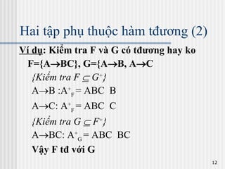 Hai tập phụ thuộc hàm tđương (2) Ví dụ : Kiểm tra F và G có tđương hay ko F={A  BC}, G={A  B, A  C {Kiểm tra F    G + } A  B :A + F  = ABC  B A  C: A + F  = ABC  C {Kiểm tra G    F + } A  BC: A + G  = ABC  BC Vậy F tđ với G  