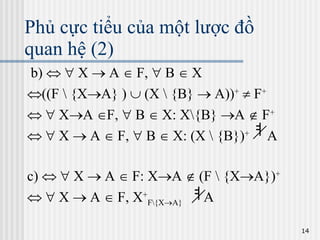 Phủ cực tiểu của một lược đồ quan hệ (2) b)       X    A    F,    B    X  ((F \ {X  A} )    (X \ {B}    A)) +     F +       X  A   F,    B    X: X\{B}   A    F +       X    A    F,    B    X: (X \ {B}) +   A        c)       X    A    F: X  A    (F \ {X  A}) +       X    A    F, X + F\{X  A}   A 
