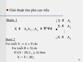 Giải thuật tìm phủ cực tiểu Bước 1 Bước 2 For (mỗi X    A    F) do   For (mỗi B    X) do If ((X \ {B}) + F     A) then   X := X \ {B}; 