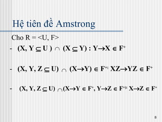 Hệ tiên đề Amstrong Cho R = <U, F> -    (X, Y    U )  (X    Y) : Y  X    F + -    (X, Y, Z    U)  (X  Y)    F +:  XZ  YZ    F +   -     (X, Y, Z    U)  (X  Y    F + , Y  Z    F +):  X  Z    F + 