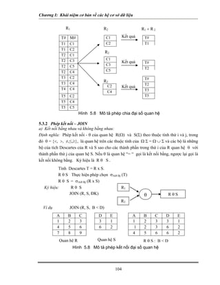 Chương I: Khái niệm cơ bản về các hệ cơ sở dữ liệu


                   R1                   R2                        R1 ÷ R 2

              T# M#                      C1             Kết quả    T#
              T1    C1                   C2                        T1
              T1    C2
                                         R2
              T2    C1
              T2    C3                   C1
                                                        Kết quả    T#
              T2    C5                   C3
                                                                   T2
              T2    C4                   C5
              T3    C2                                             T#
              T3    C4
                                        R2
                                          C2                       T2
                                                        Kết quả
              T4    C4                                             T3
                                          C4
              T5    C2                                             T5
              T5    C4
              T5    C5
                          Hình 5.8 Mô tả phép chia đại số quan hệ

5.3.2 Phép kết nối – JOIN
a) Kết nối bằng nhau và không bằng nhau:
Định nghĩa: Phép kết nối - θ của quan hệ R(Ω) và S(Σ) theo thuộc tính thứ i và j, trong
đó θ = {<, >, ≠,≤,≥}, là quan hệ trên các thuộc tính của Ω Σ = Ω ∪ Σ và các bộ là những
bộ của tích Descartes của R và S sao cho các thành phần trong thứ i của R quan hệ θ với
thành phần thứ j của quan hệ S. Nếu θ là quan hệ “= “ gọi là kết nối bằng, ngược lại gọi là
kết nối không bằng. Ký hiệu là R θ S .
          Tình Descartes T = R x S.
          R θ S Thực hiện phép chọn σAiθ Bj (T)
          R θ S = σAiθ Bj (R x S)
   Ký hiệu:     Rθ S                        R1
               JOIN (R, S, ĐK)                                     θ          RθS
                                                    R2
  Ví dụ             JOIN (R, S, B < D)
          A         B      C        D         E              A     B     C   D   E
          1         2      3        3         1              1     2     3   3   1
          4         5      6        6         2               1    2     3   6   2
          7         8      9                                 4     5     6   6   2
           Quan hệ R                Quan hệ S                      RθS: B<D
                        Hình 5.8 Mô tả phép kết nối đại số quan hệ




                                                  104
 