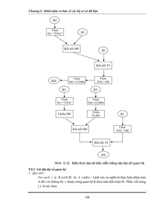 Chương I: Khái niệm cơ bản về các hệ cơ sở dữ liệu

                  R2


                 Chọn
              N# =”VNA”                 R3




                           Kết nối M#
                                                           R1



                                                     Kết nối T#



                                 Chọn                  Chọn
                 KQ            NG=12/2000             DAI >100

                          R2                        R3


                          Chọn                    Chọn
                       N# =”VNA”                NG=12/2000


                                                   Chiếu
                       Chiếu M#                    T#,M#            R1



                                                                   Chọn
                                   Kết nối M#                     DAI >100



                                                    Kết nối T#


                                                           KQ

                   Hình 5.12 Biểu thức đại số biểu diễn bằng cây đại số quan hệ
5.5.3 Cài đặt đại số quan hệ
1. Quy ước:
       For each t in R [with B] do A endfor : Lệnh này có nghĩa là thực hiện phép toán
       A đối với những bộ t thuộc trong quan hệ R thoả mãn điều kiện B. Phần viết trong
       [ ] là tuỳ chọn.


                                             108
 