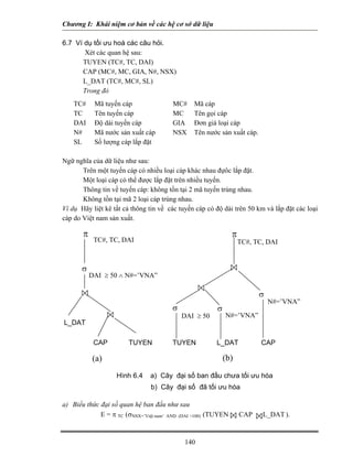 Chương I: Khái niệm cơ bản về các hệ cơ sở dữ liệu

6.7 Ví dụ tối ưu hoá các câu hỏi.
       Xét các quan hệ sau:
      TUYEN (TC#, TC, DAI)
      CAP (MC#, MC, GIA, N#, NSX)
      L_DAT (TC#, MC#, SL)
      Trong đó
    TC#     Mã tuyến cáp               MC#     Mã cáp
    TC      Tên tuyến cáp              MC      Tên gọi cáp
    DAI     Độ dài tuyến cáp           GIA     Đơn giá loại cáp
    N#      Mã nước sản xuất cáp       NSX     Tên nước sản xuất cáp.
    SL      Số lượng cáp lắp đặt

Ngữ nghĩa của dữ liệu như sau:
       Trên một tuyến cáp có nhiều loại cáp khác nhau đựôc lắp đặt.
       Một loại cáp có thể được lắp đặt trên nhiều tuyến.
       Thông tin về tuyến cáp: không tồn tại 2 mã tuyến trùng nhau.
       Không tồn tại mã 2 loại cáp trùng nhau.
Ví dụ Hãy liệt kê tất cả thông tin về các tuyến cáp có độ dài trên 50 km và lắp đặt các loại
cáp do Việt nam sản xuất.

       π                                                       π
            TC#, TC, DAI                                           TC#, TC, DAI


       σ
           DAI ≥ 50 ∧ N#=’VNA”

                                                                         σ
                                                                             N#=’VNA”
                                       σ                σ
                                           DAI ≥ 50         N#=’VNA”
L_DAT

            CAP        TUYEN           TUYEN           L_DAT              CAP

           (a)                                              (b)

                   Hình 6.4    a) Cây đại số ban đầu chưa tối ưu hóa
                               b) Cây đại số đã tối ưu hóa

a) Biểu thức đại số quan hệ ban đầu như sau
             E = π TC (σNSX=’Việt nam’ AND (DAI >100) (TUYEN       CAP    L_DAT ).



                                            140
 