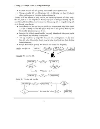 Chương I: Khái niệm cơ bản về các hệ cơ sở dữ liệu


   •    Các hình thoi biểu diễn mối quan hệ, được liên kết với các tập thành viên.
   •    Những đường kẻ kết nối những thuộc tính với những tập hợp thực thể và giữa
        những tập hợp thực thể với những tập hợp mối quan hệ.
Xem xét sơ đồ thực thể quan hệ trong hình 2.4, bao gồm ba tập hợp thực thể, khách hàng –
thuê bao, dịch vụ và nhà cung cấp các địch vụ được quan hệ thông qua một tập hợp mối
quan hệ nhị phân khách hàng- thuê bao được các nhà cung cấp dịch vụ cung cấp những dịch
vụ gì. Gồm các bước như sau:
    • Bước đầu tiên cần phải xác định các yêu cầu của bài toán và các thành phần của nó.
        Xác định cụ thể tập các thực thể, tập các thuộc tính và mối quan hệ Bước này đảm
        bảo tính độc lập và toàn vẹn của dữ liệu.
    • Bước thứ 2 là mô hình hóa dữ liệu bằng các sơ đồ. Biểu diễn các thành phần của bài
        toán bằng các thực thể và tập các thuộc tính.
    • Tích hợp các yêu cầu lại bằng sơ đồ. Biểu diễn mối quan hệ giữa các yêu cầu, tức là
        biểu diễn luồng thông tin lưu chuyển trong hệ thống. Loại bỏ các phụ thuộc dư thừa,
        thuộc tính dư thừa...
    • Chuyển đổi thành các quan hệ. Xác định cấu trúc lưu trữ dưới dạng bảng.

  Bước I: Các yêu cầu             Dịch vụ                                                        Nhà
                                                    Hợp đồng              Thuê bao             cung cấp




  Bước I I: Mô hình hóa ER

                                       N                      N
                       Thuê bao              Hợp đồng                 Dịch vụ
                              N                                       N
                        Ký với                                        Cung cấp
                                                                        bởi
                                  1         Nhà cung              1
                                               ấ
                                       1                  N
                       Thuê bao                Ký                 Hợp đồng

  Bước III: Tích hợp các yêu cầu
                                                                  N
                          1                 N Hợp đồng                               Yêu
           Thuê bao               Ký                                                 cầu
                                                                  N
                   N

                                                                                           N
             Ký                            1 Nhà   cung cấp       1
             với                                                          Với          Thuê bao




                                                   31
 