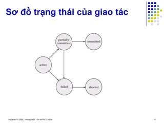 Hệ Quản Trị CSDL - Khoa CNTT - ĐH KHTN Tp.HCM 18
Sơ đồ trạng thái của giao tác
 