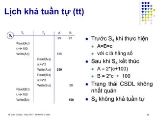 Hệ Quản Trị CSDL - Khoa CNTT - ĐH KHTN Tp.HCM 28
Lịch khả tuần tự (tt)
T2
T1
Read(A,s)
s:=s*2
t:=t+100
Read(A,t)
t:=t+100
Write(A,t)
Read(B,t)
Write(B,t)
s:=s*2
Write(A,s)
Read(B,s)
Write(B,s)
A B
25 25
125
50
250
150
S4
 Trước S4 khi thực hiện
 A=B=c
 với c là hằng số
 Sau khi S4 kết thúc
 A = 2*(c+100)
 B = 2*c + 100
 Trạng thái CSDL không
nhất quán
 S4 không khả tuần tự
 