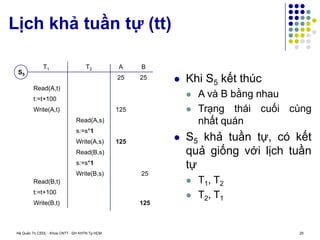 Hệ Quản Trị CSDL - Khoa CNTT - ĐH KHTN Tp.HCM 29
Lịch khả tuần tự (tt)
T2
T1
Read(A,s)
s:=s*1
t:=t+100
Read(A,t)
t:=t+100
Write(A,t)
Read(B,t)
Write(B,t)
s:=s*1
Write(A,s)
Read(B,s)
Write(B,s)
A B
25 25
125
25
125
125
S5
 Khi S5 kết thúc
 A và B bằng nhau
 Trạng thái cuối cùng
nhất quán
 S5 khả tuần tự, có kết
quả giống với lịch tuần
tự
 T1, T2
 T2, T1
 