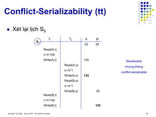 Hệ Quản Trị CSDL - Khoa CNTT - ĐH KHTN Tp.HCM 36
Conflict-Serializability (tt)
 Xét lại lịch S5
T2
T1
Read(A,s)
s:=s*1
t:=t+100
Read(A,t)
t:=t+100
Write(A,t)
Read(B,t)
Write(B,t)
s:=s*1
Write(A,s)
Read(B,s)
Write(B,s)
A B
25 25
125
25
125
125
S5
Serializable
nhưng không
conflict-serializable
 